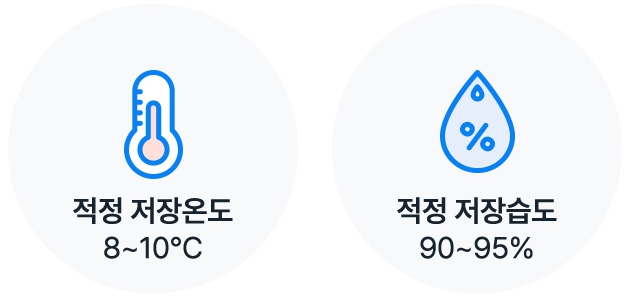 파프리카 보관 적정 저장온도 8도에서 10도 적정 저장습도는 90퍼세트에서 95퍼센트